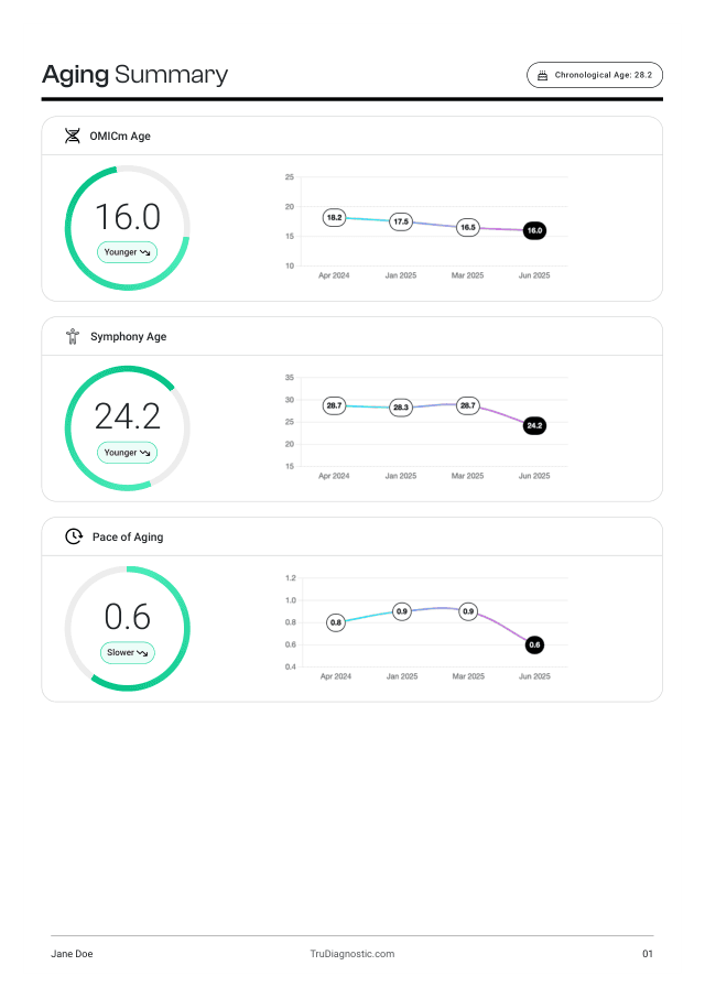 Mediciones de ejemplo en TruAge™ + TruHealth™