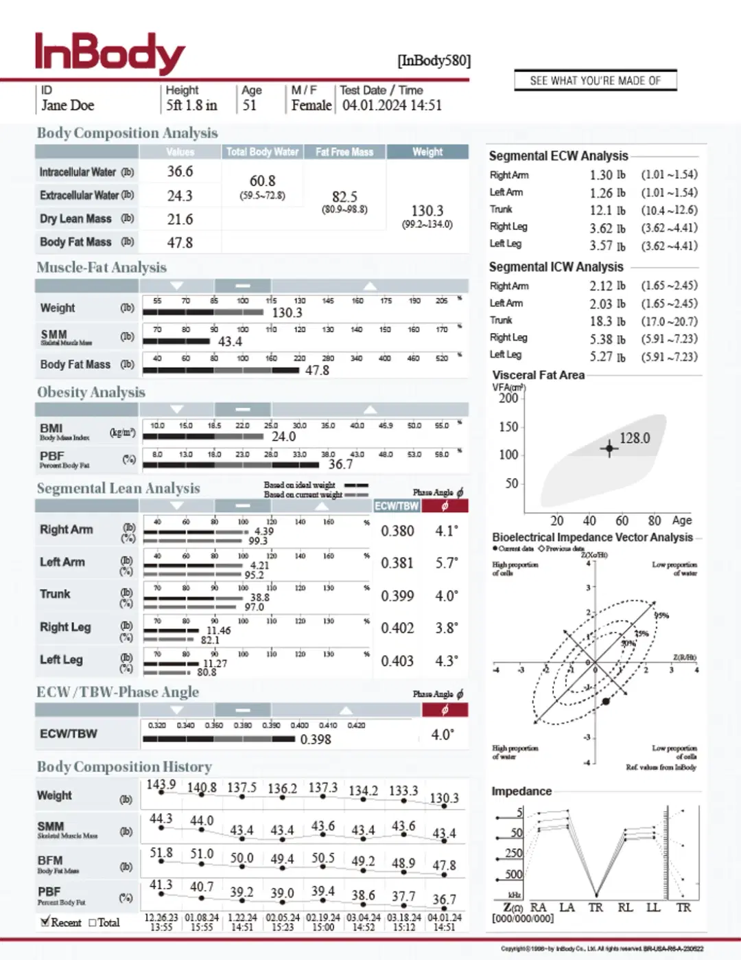 Official InBody 580 sample result sheet